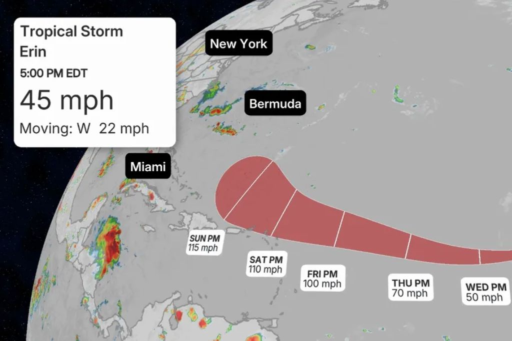 Forecast map of Tropical Storm Erin showing its current position in the Atlantic with 45 mph winds, moving west at 22 mph, and a projected path strengthening to hurricane status by the weekend, with speeds up to 115 mph near Bermuda. Miami and New York are labeled for reference.